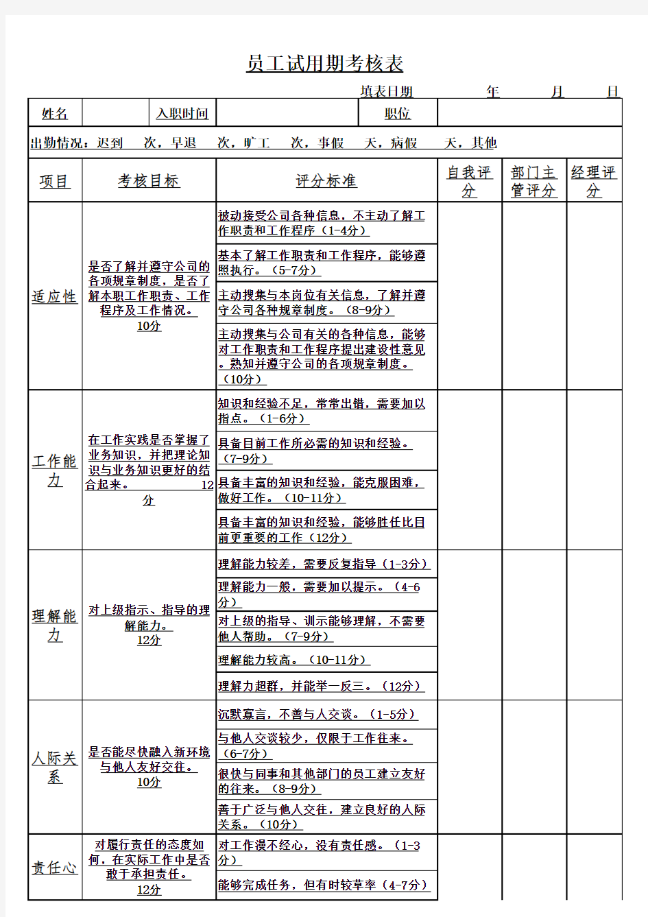 员工试用期考核表(各部门通用)