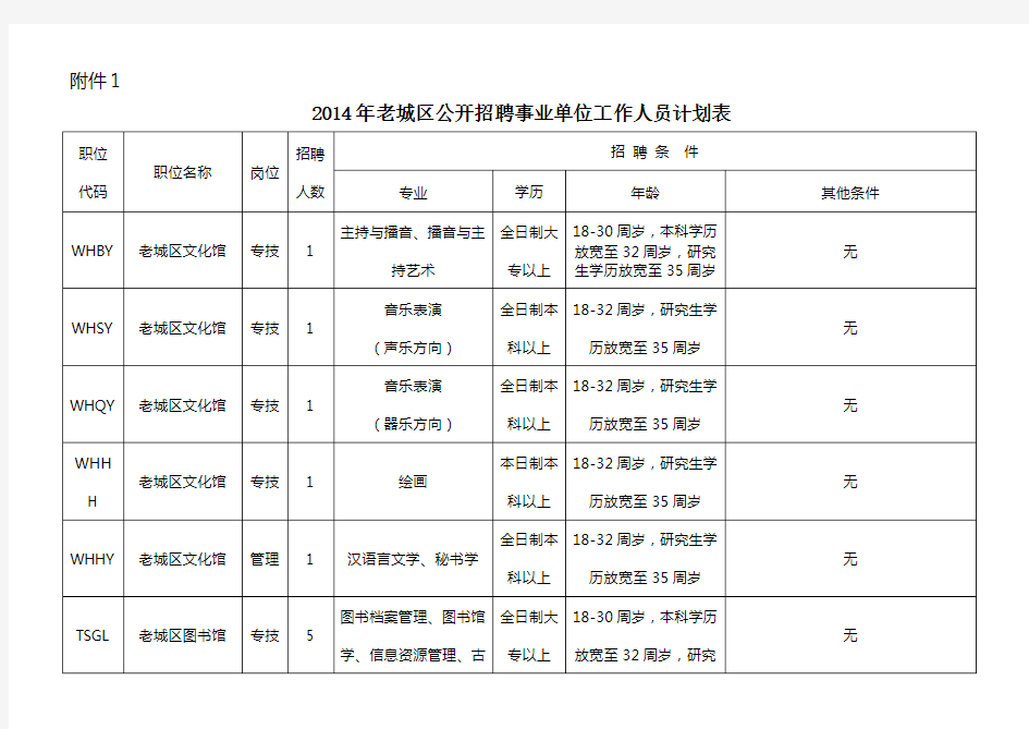 招聘教师应聘人员基本情况登记表.doc