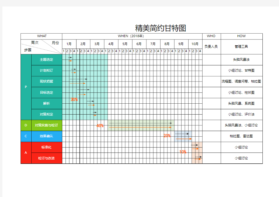 工程施工进度甘特图 简约(模板)