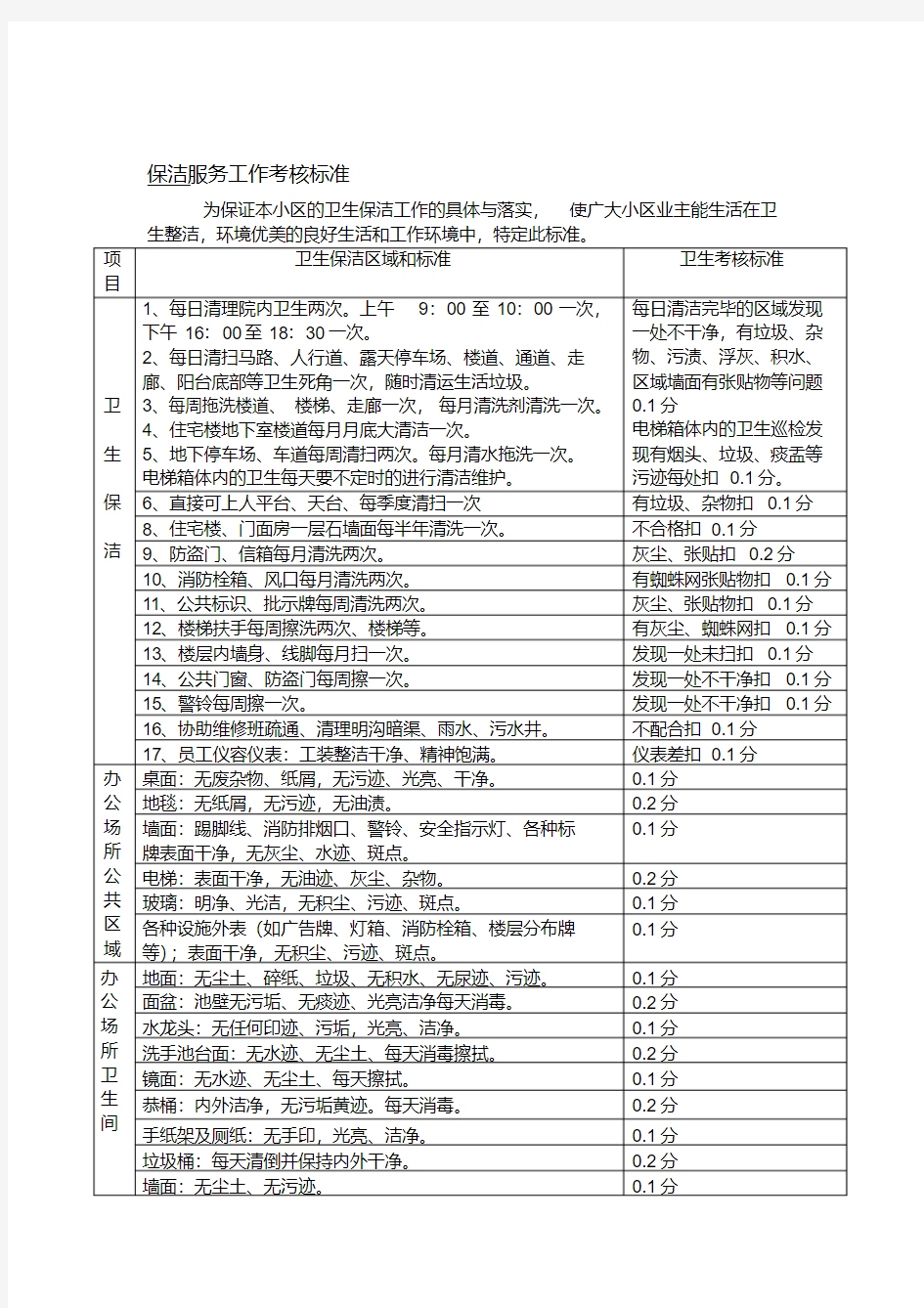 保洁服务工作考核标准.