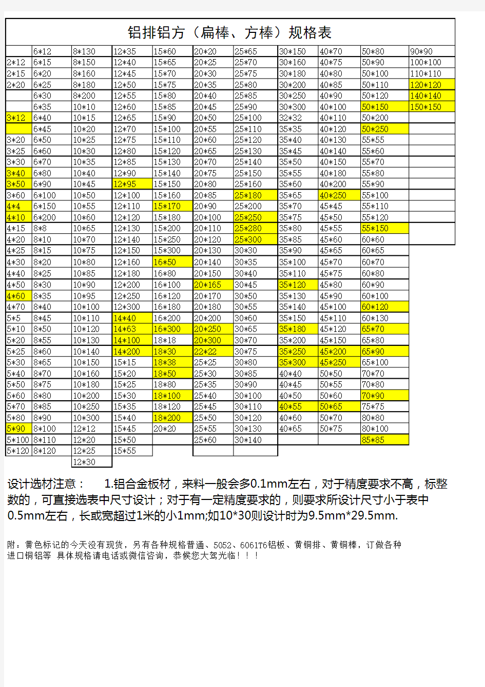 铝材料规格表及设计选型要求