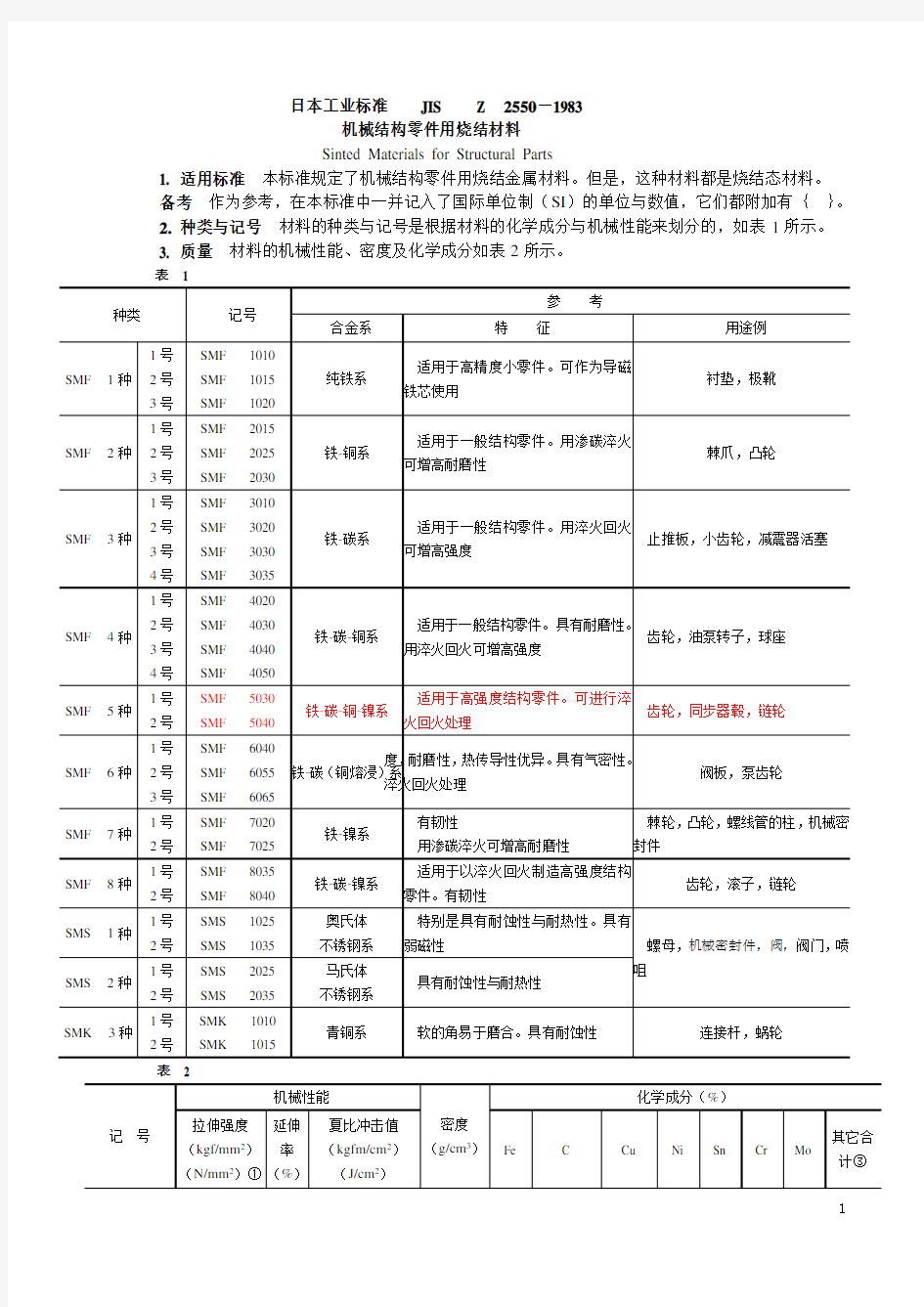 粉末冶金日本JIS标准