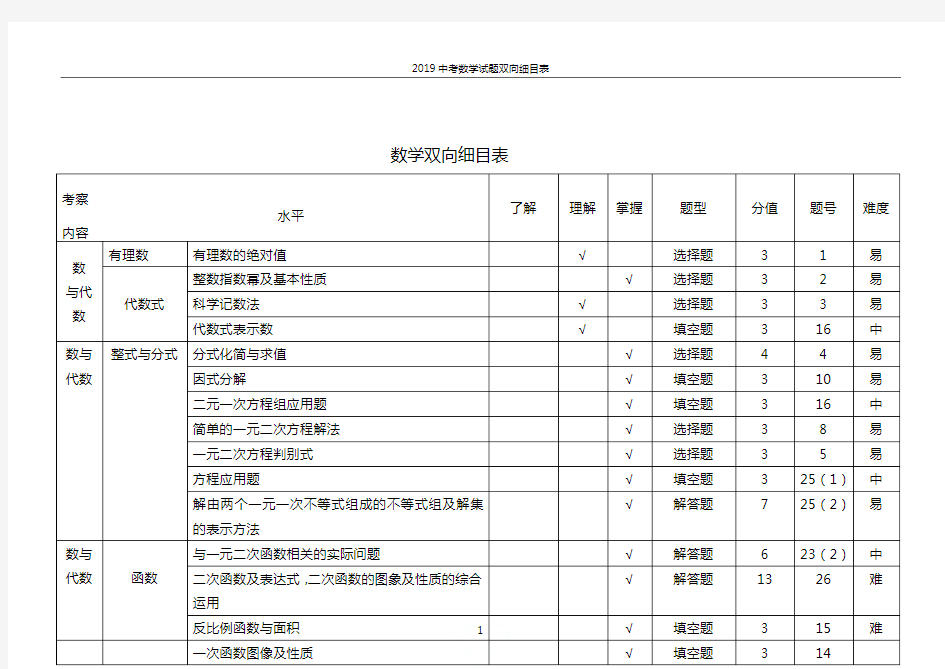 2019中考数学试题双向细目表