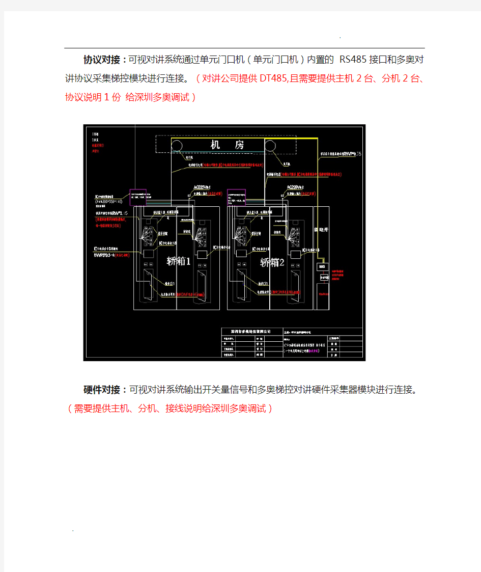 可视对讲联动梯控配合说明