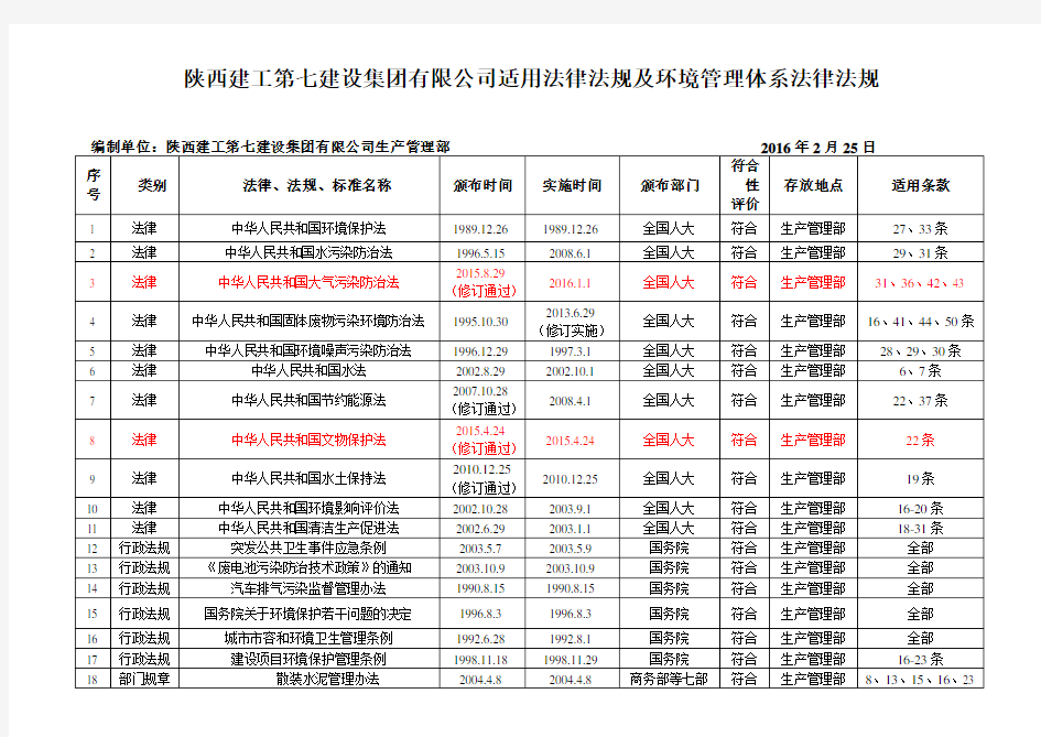 环境保护相关法律法规清单资料