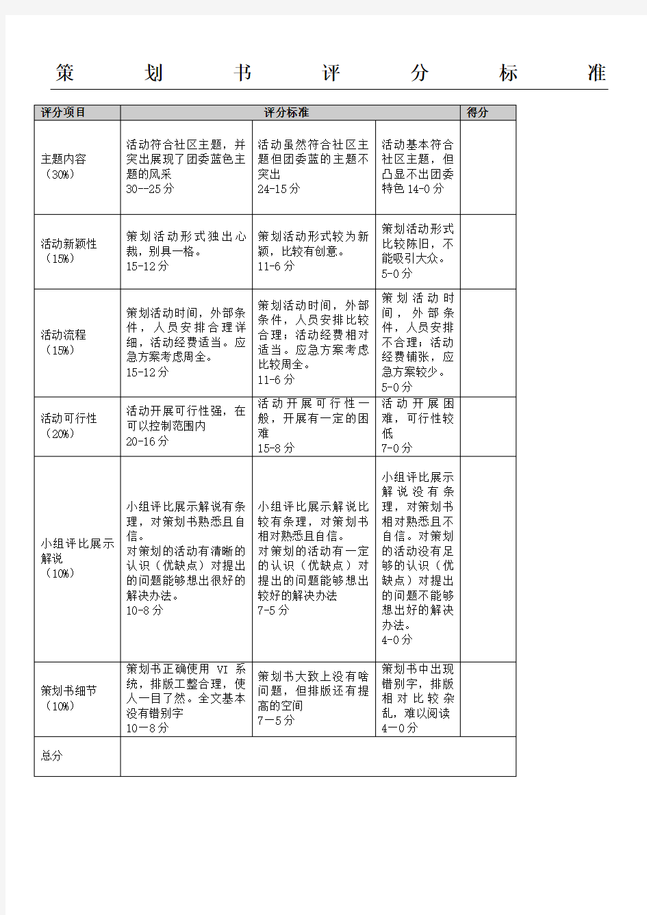 策划书评分标准