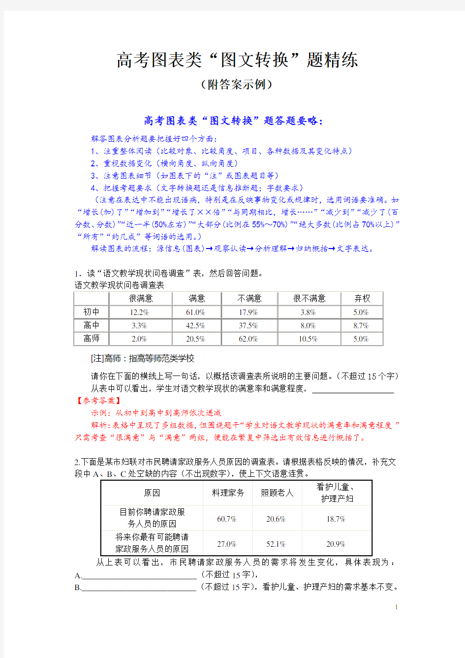 高考图表类“图文转换”题精练(附答案示例)