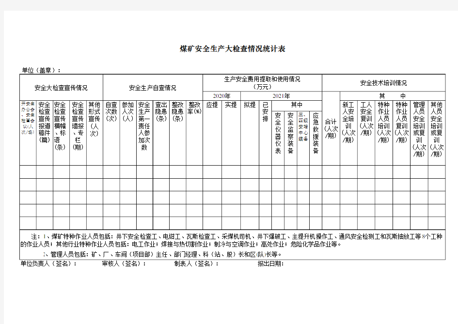 煤矿安全生产大检查情况统计表