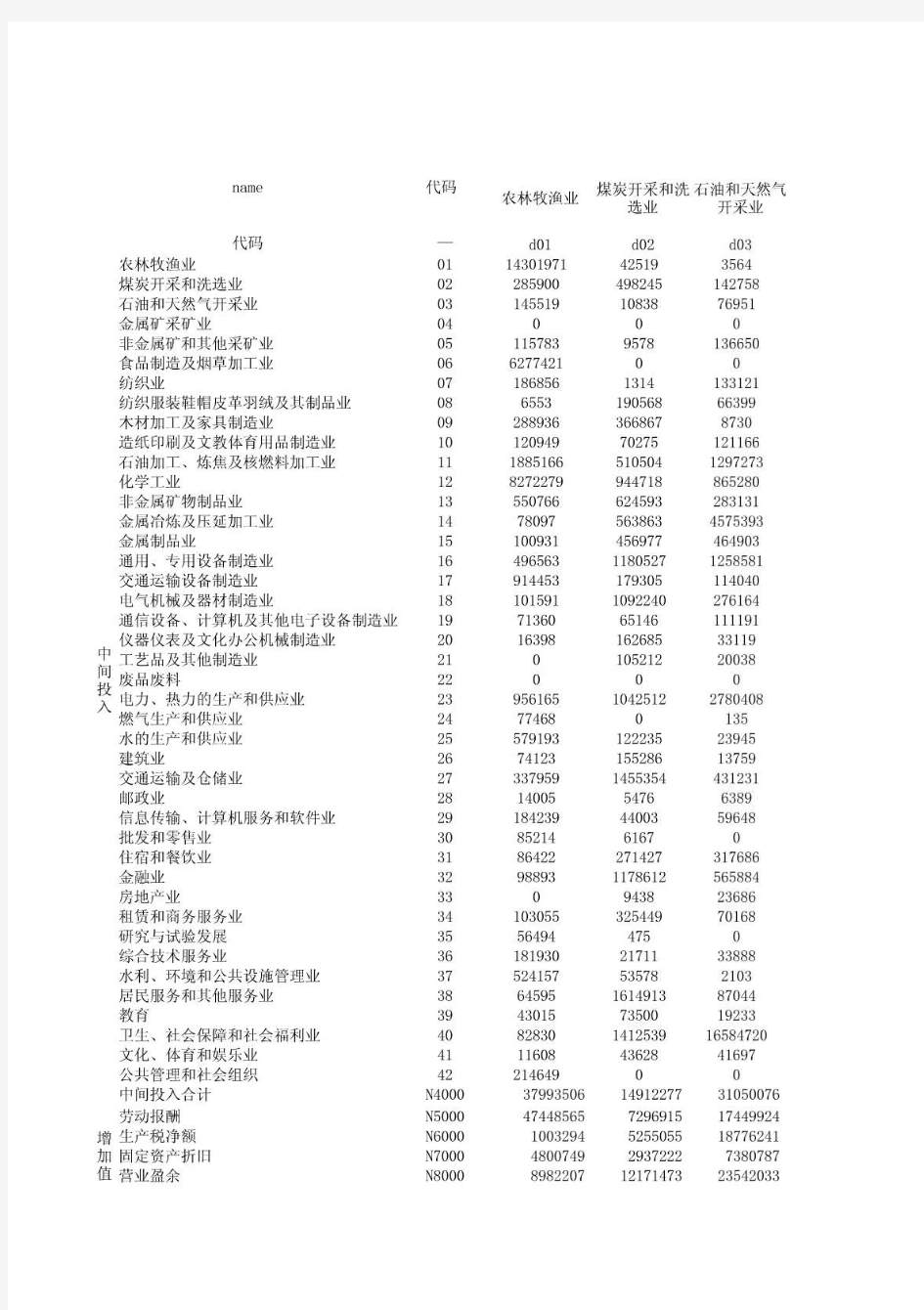 2007年陕西投入产出表 42部门