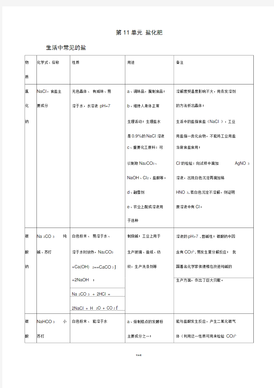 人教版初三化学-盐和化肥-知识点总结