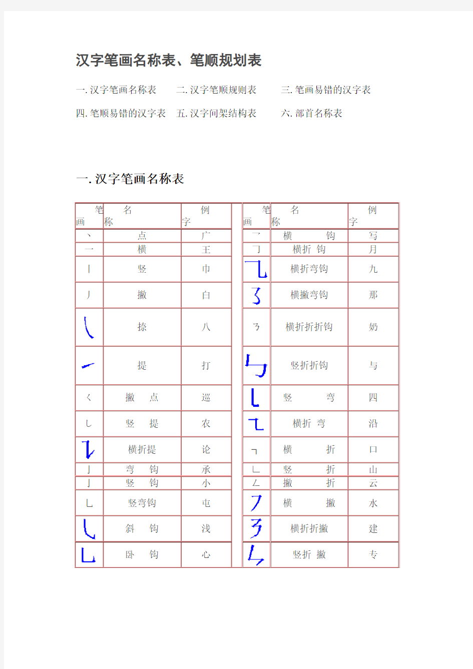 汉字笔画名称表、笔顺规划表