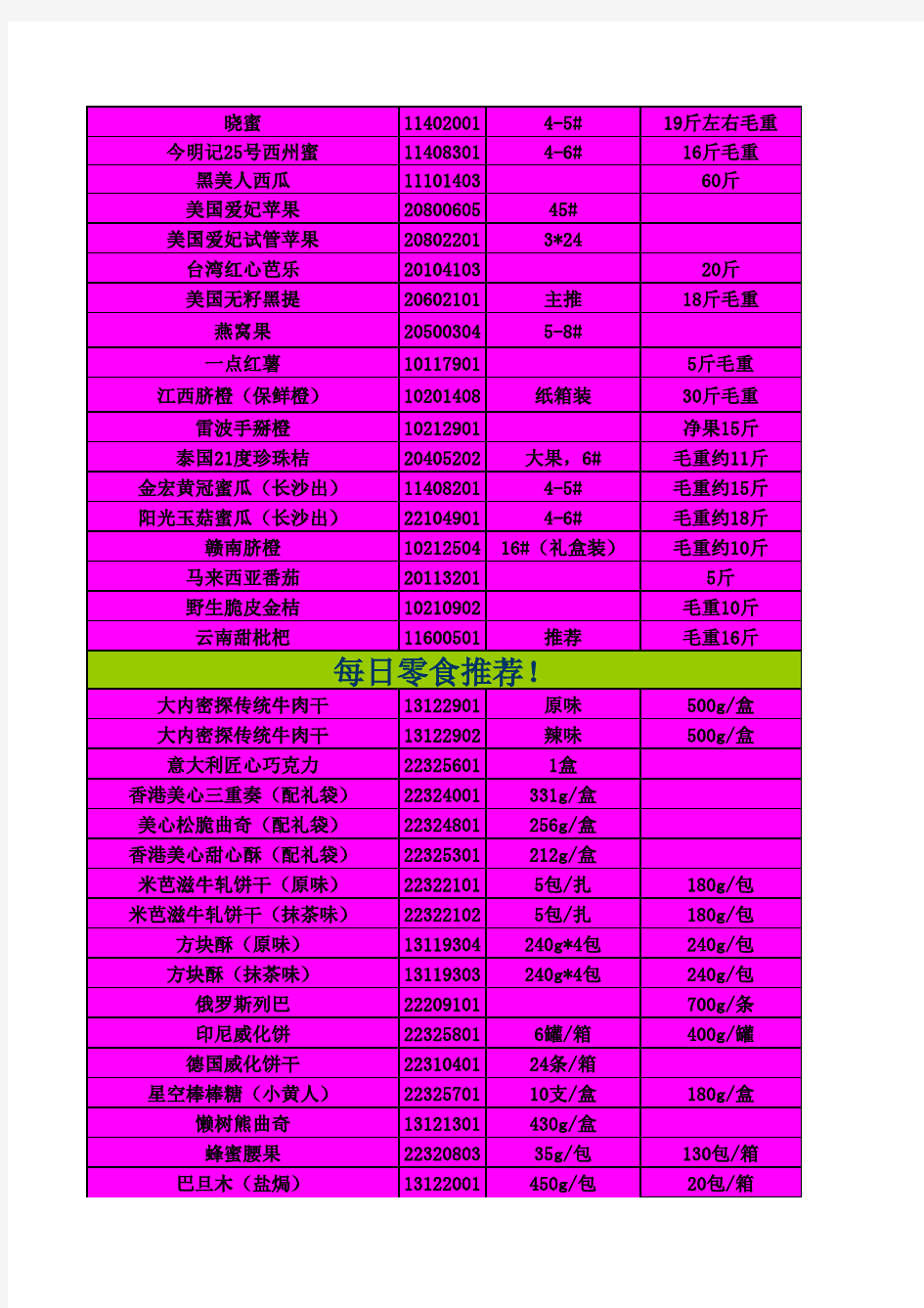深圳海吉星水果批发市场12月25号报价单
