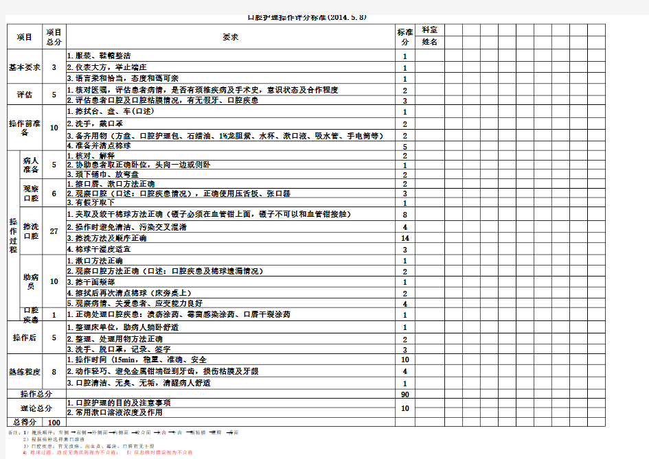 口腔护理评分标准
