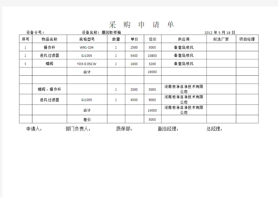 (完整版)采购申请单格式