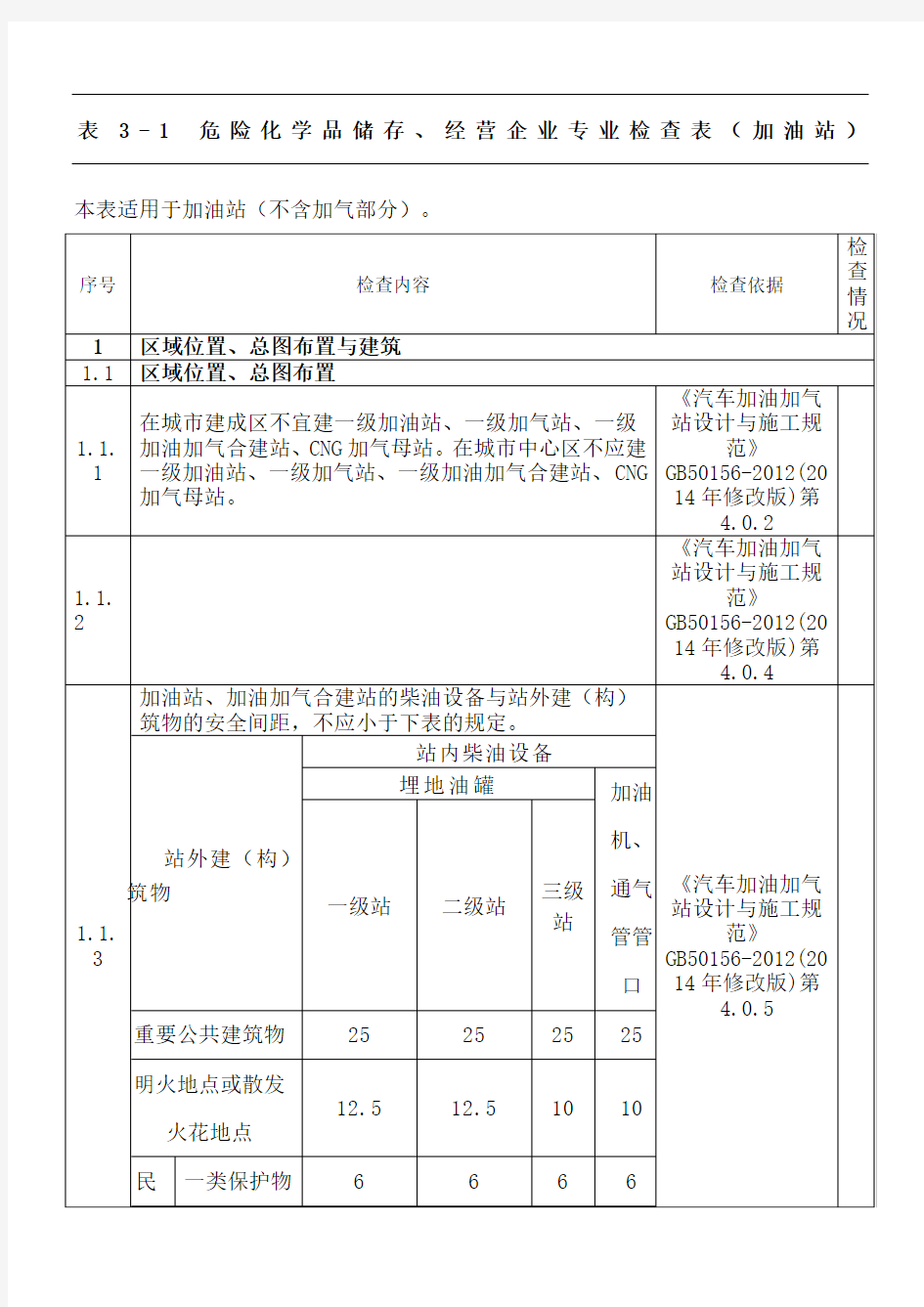 加油站检查表格