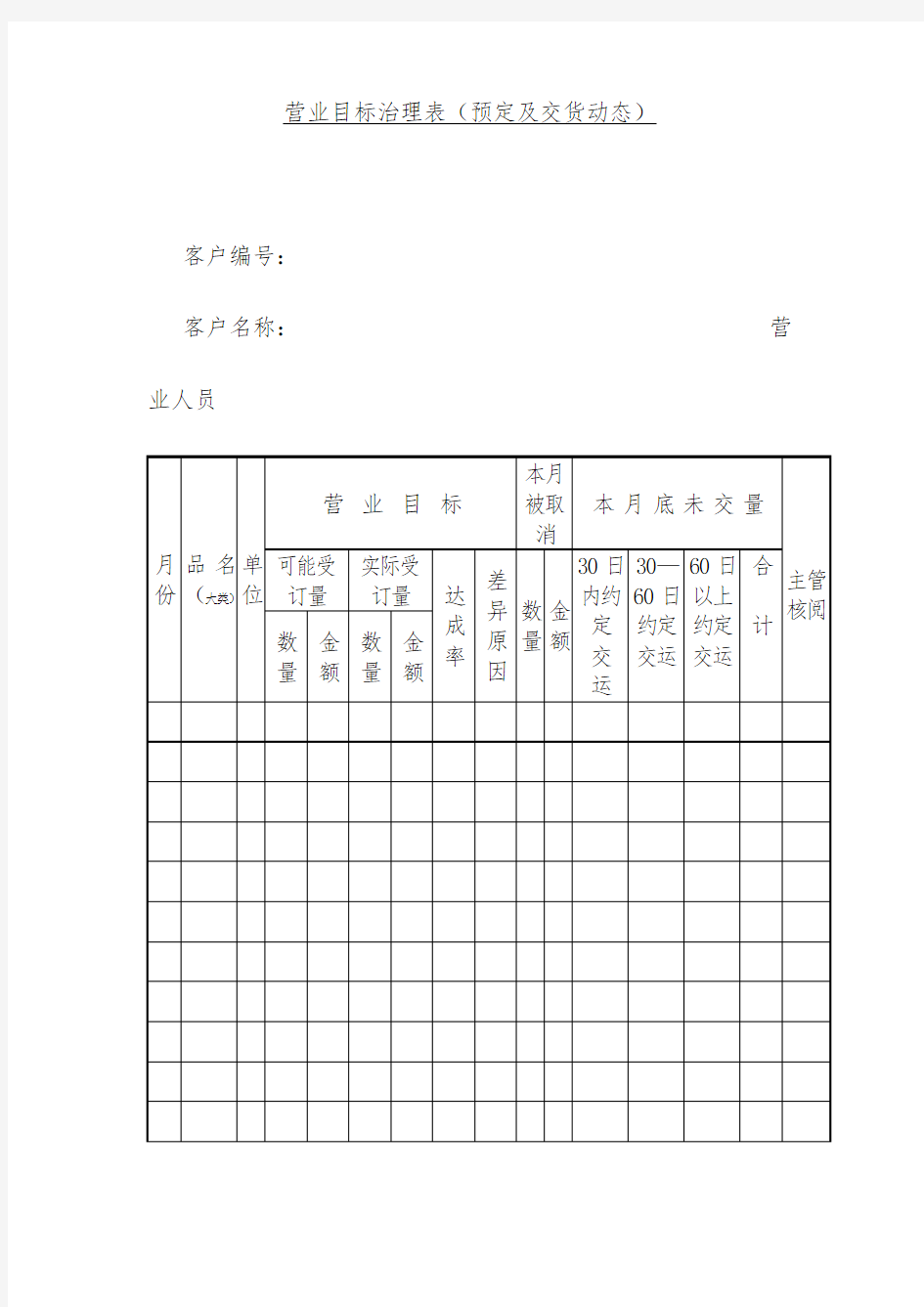 营业日报表及目标管理表格0