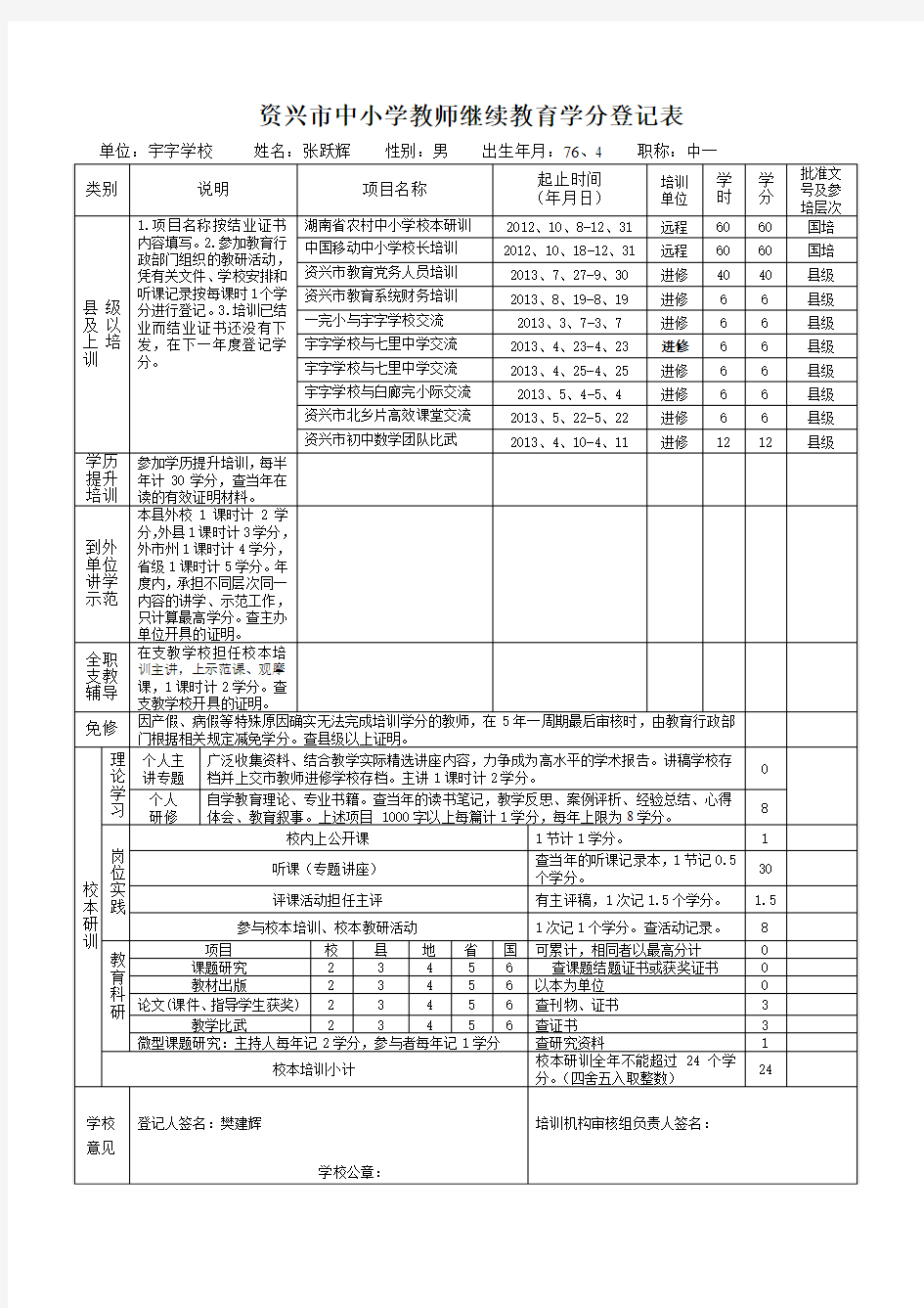 2013年教师继续教育学分登记表