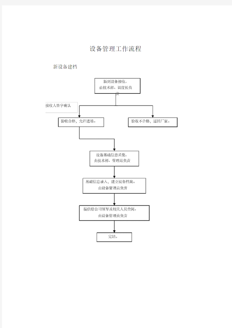 设备管理工作流程