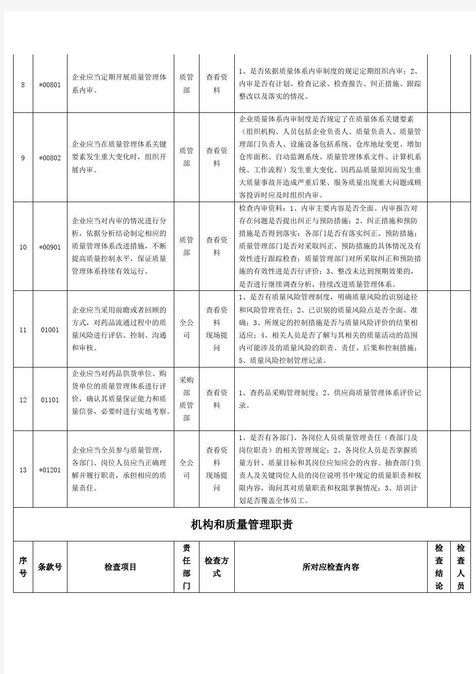 2019零售药店GSP内审检查表