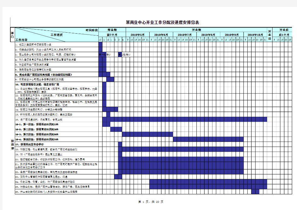 某商业中心开业工作分配及进度安排总表