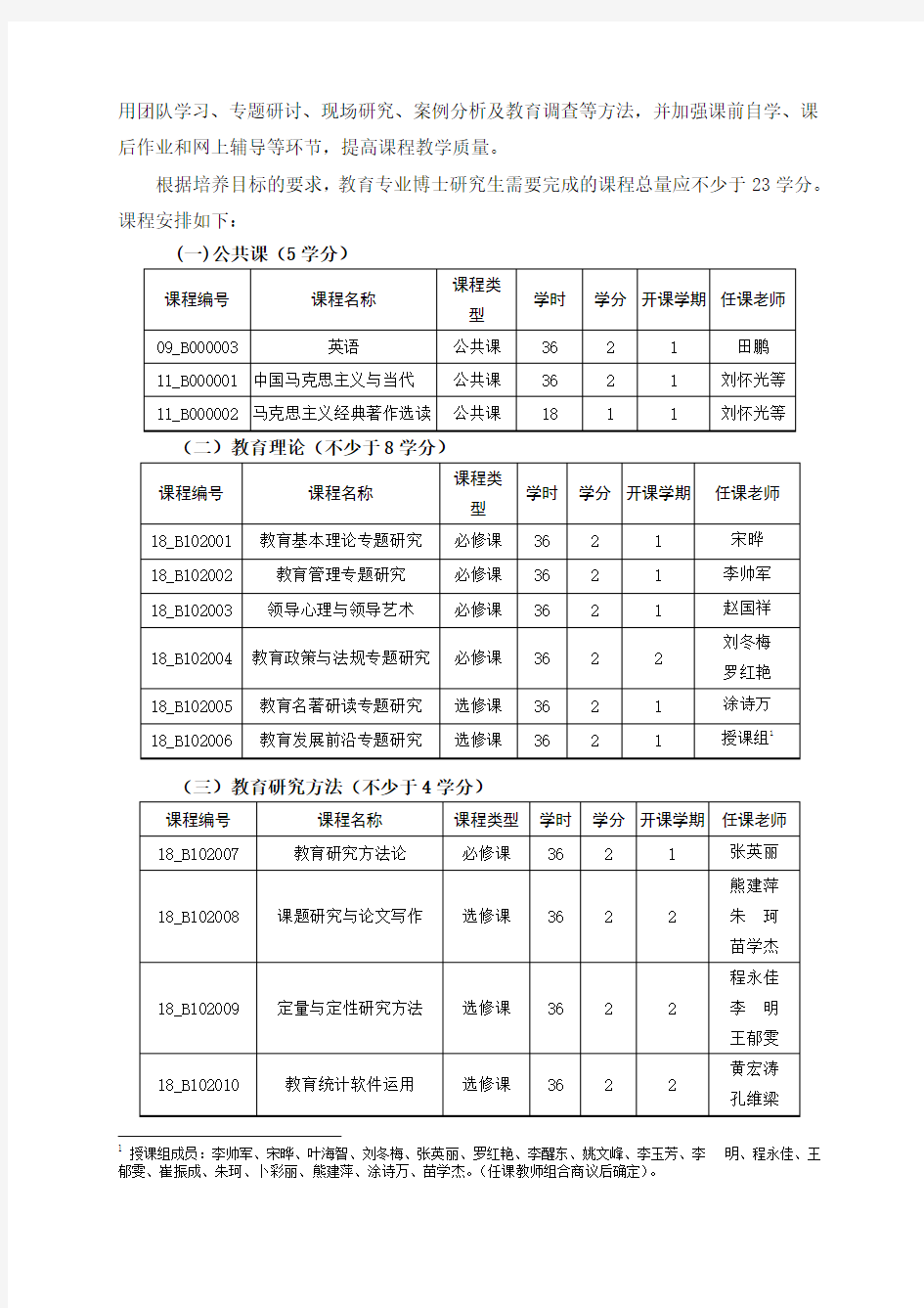 2017年河南师范大学教育博士专业学位研究生培养方案