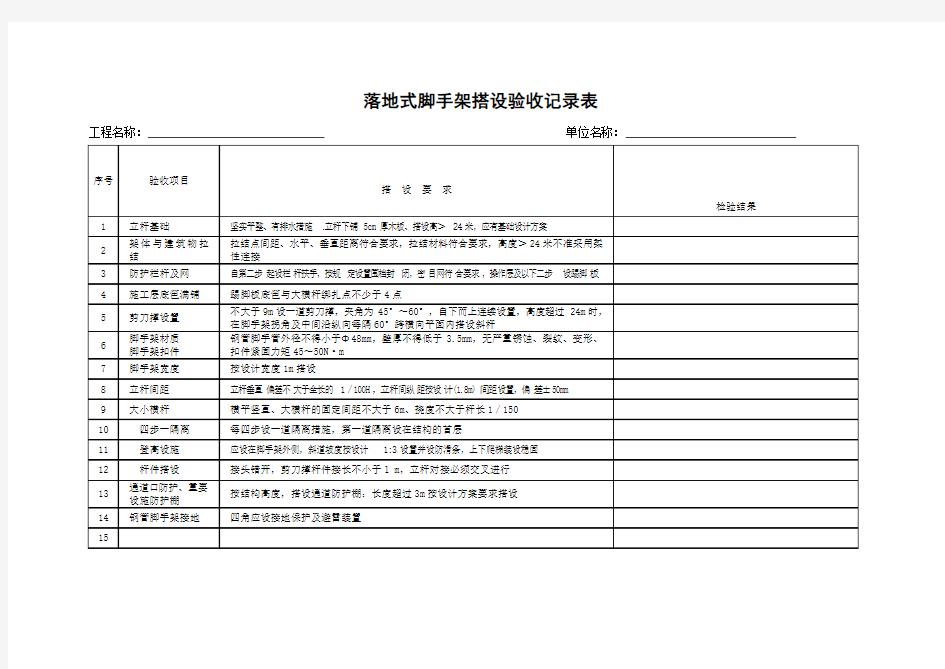 落地式脚手架搭设验收记录表(模板格式)