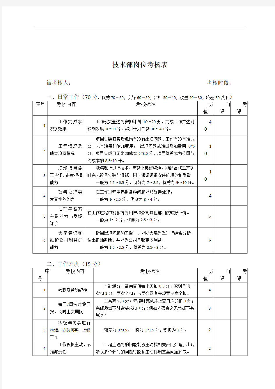 技术部岗位考核表