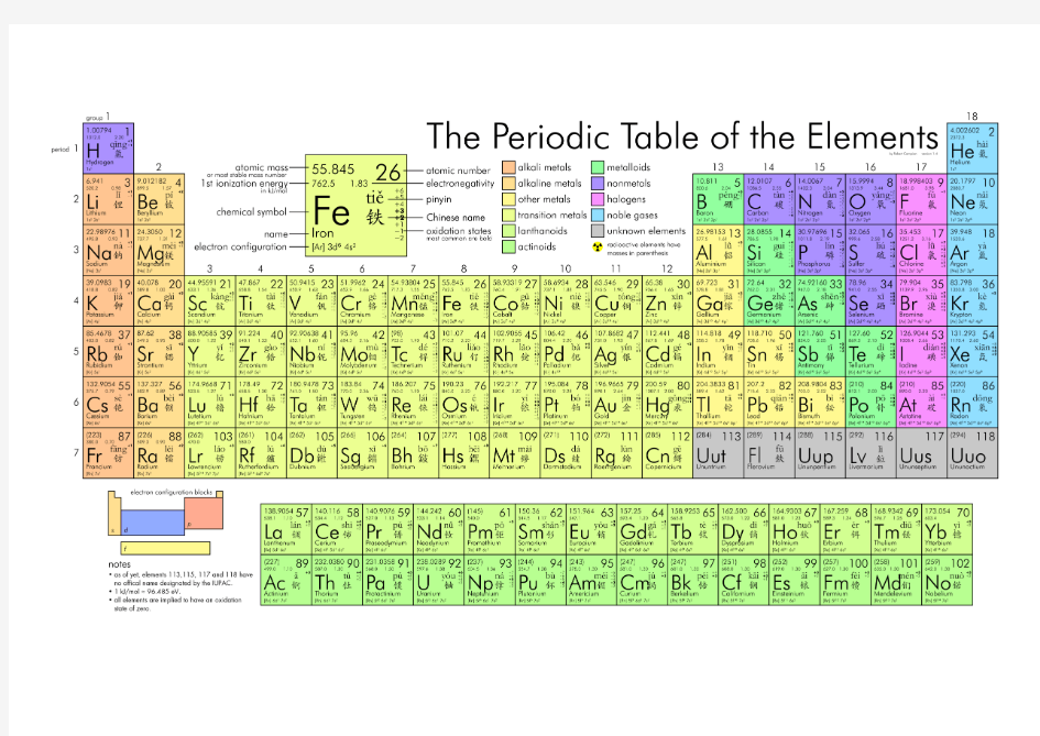 元素周期表高清注音版