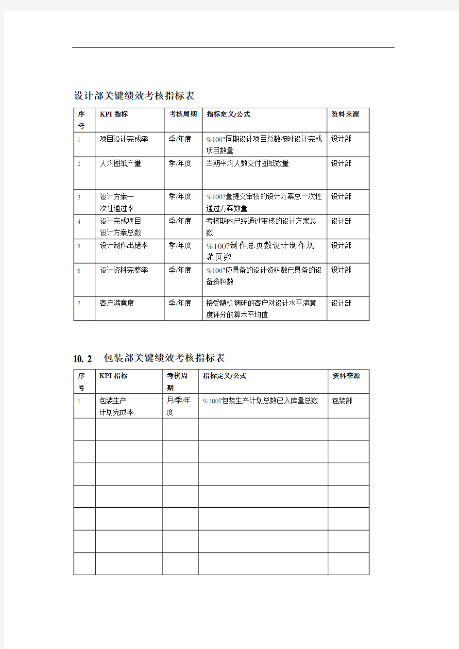 设计部绩效考核指标表.doc