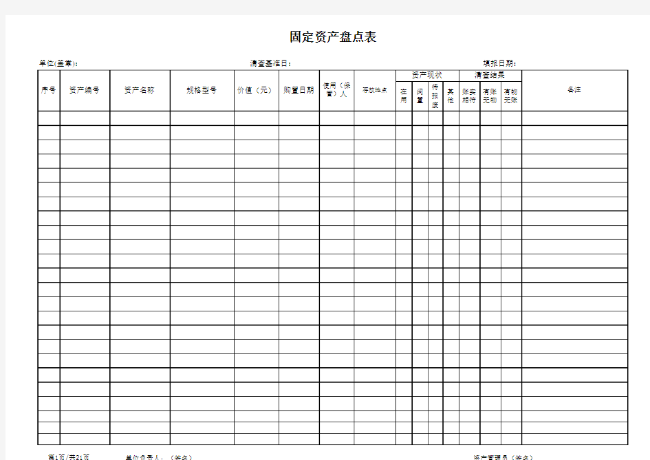 (完整版)固定资产盘点表