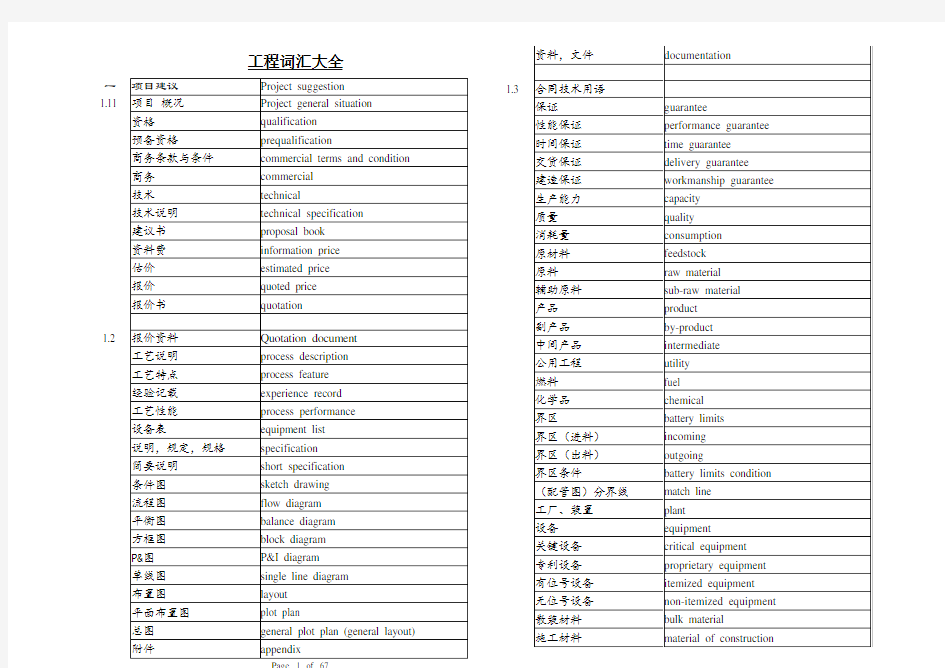 建筑工程项目英语词汇大全