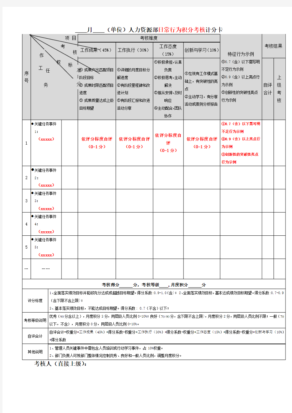 日常行为积分考核表