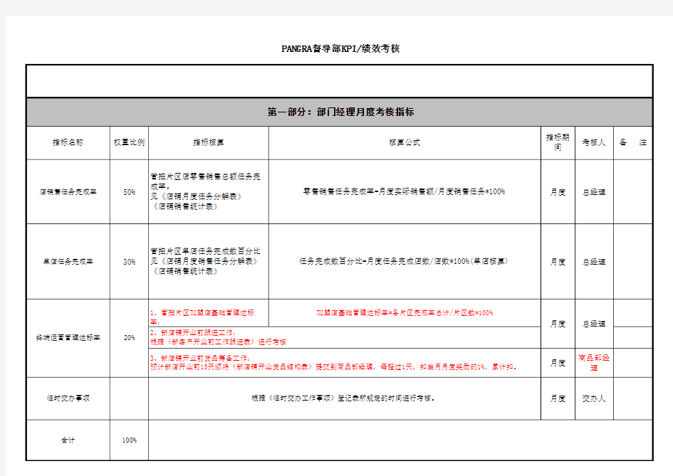 督导部绩效KPI制度