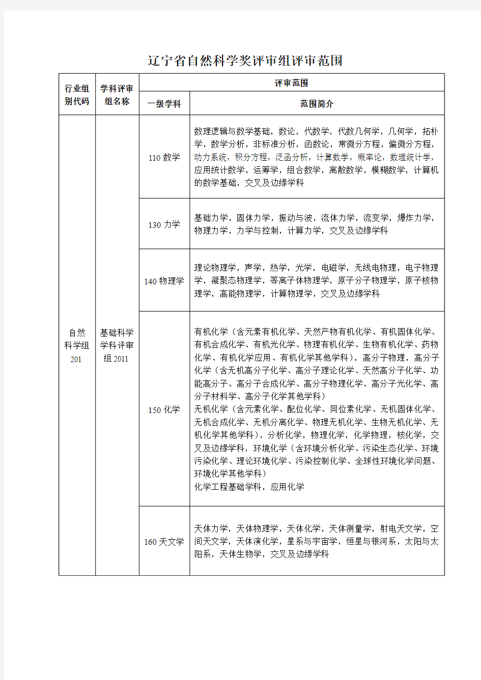 国家自然科学奖学科评审组评审范围