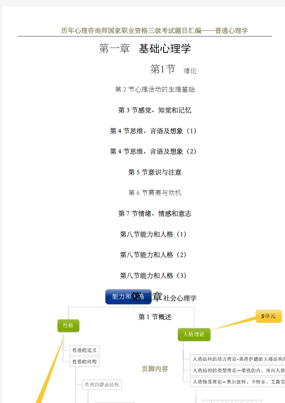 心理咨询师二级理论第一章思维导图