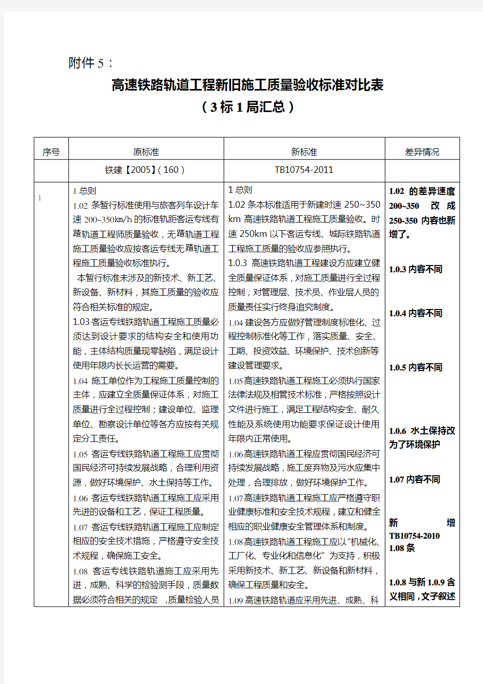 高速铁路轨道工程新旧施工质量验收标准对比