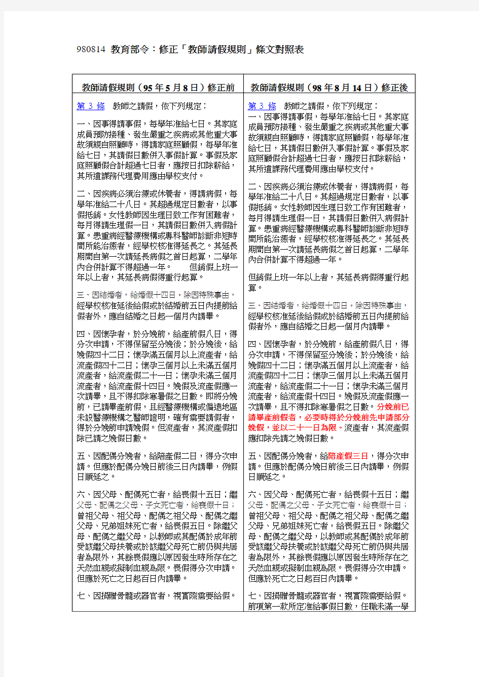 教育部令修正教师请假规则条文对照表(精)