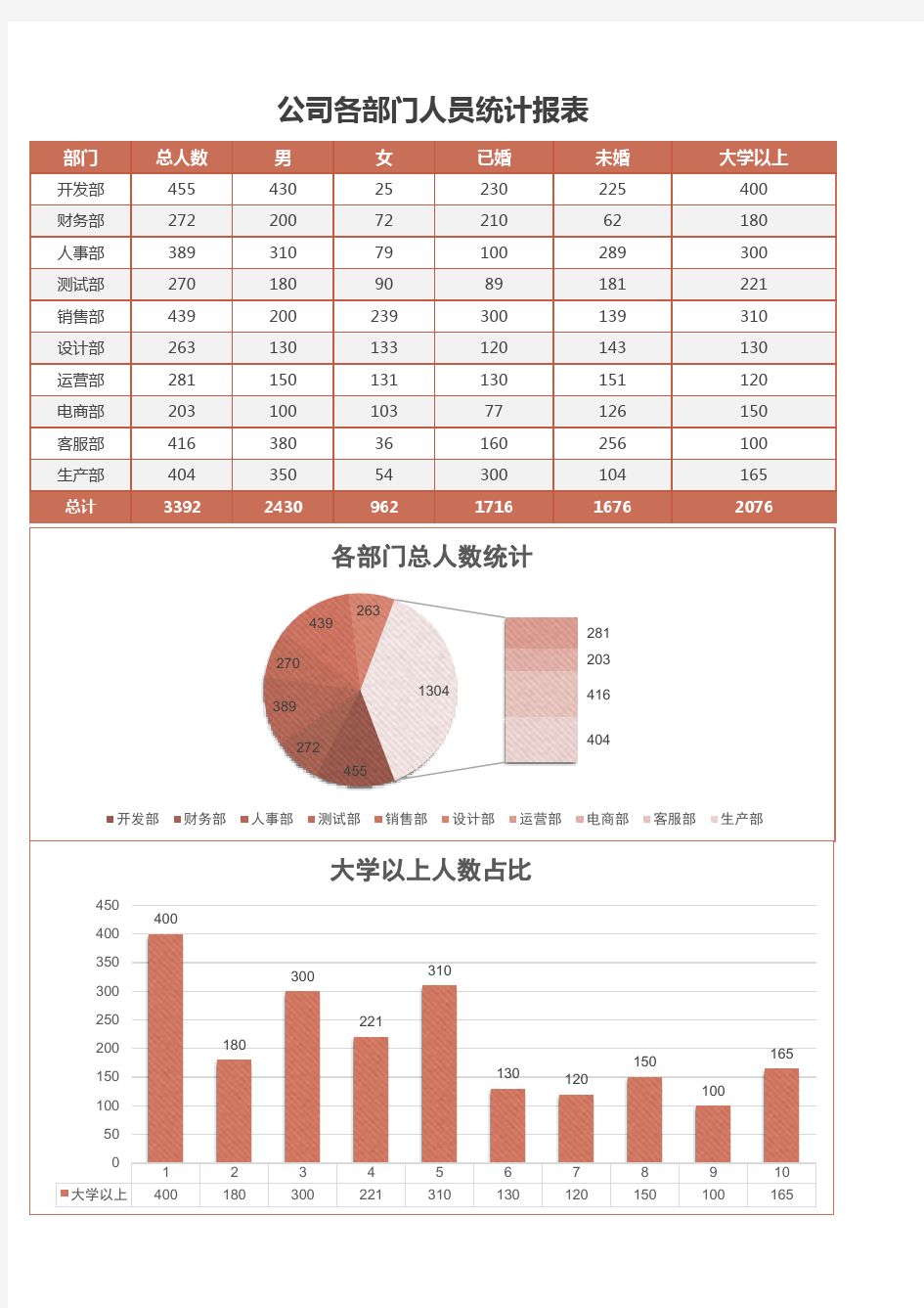 公司各部门人员统计报告excel模板表格