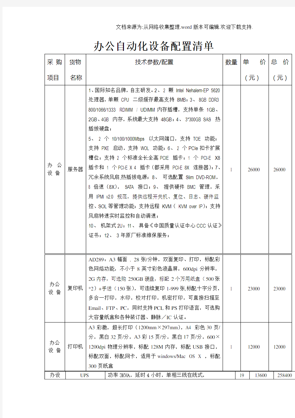 办公自动化设备配置清单