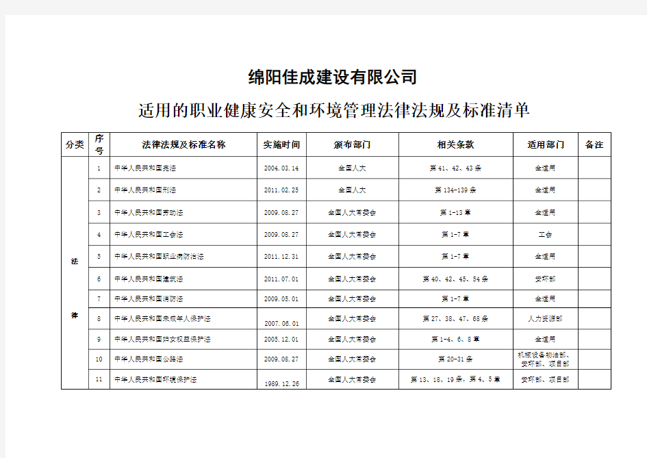 最新法律法规及标准清单