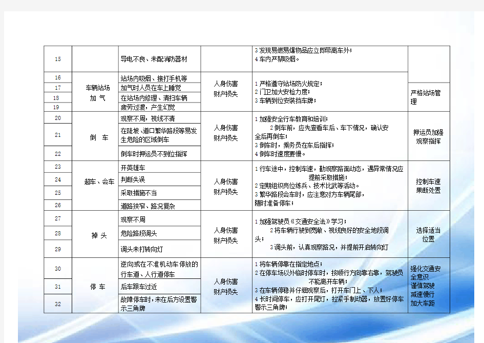 车辆危险源辨识及应对措施