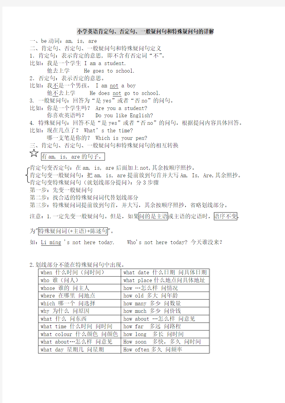 小学英语肯定句否定句一般疑问句和特殊疑问句的详解