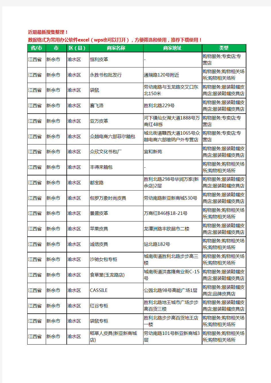 2020新版江西省新余市渝水区箱包工商企业公司商家名录名单黄页联系方式大全22家