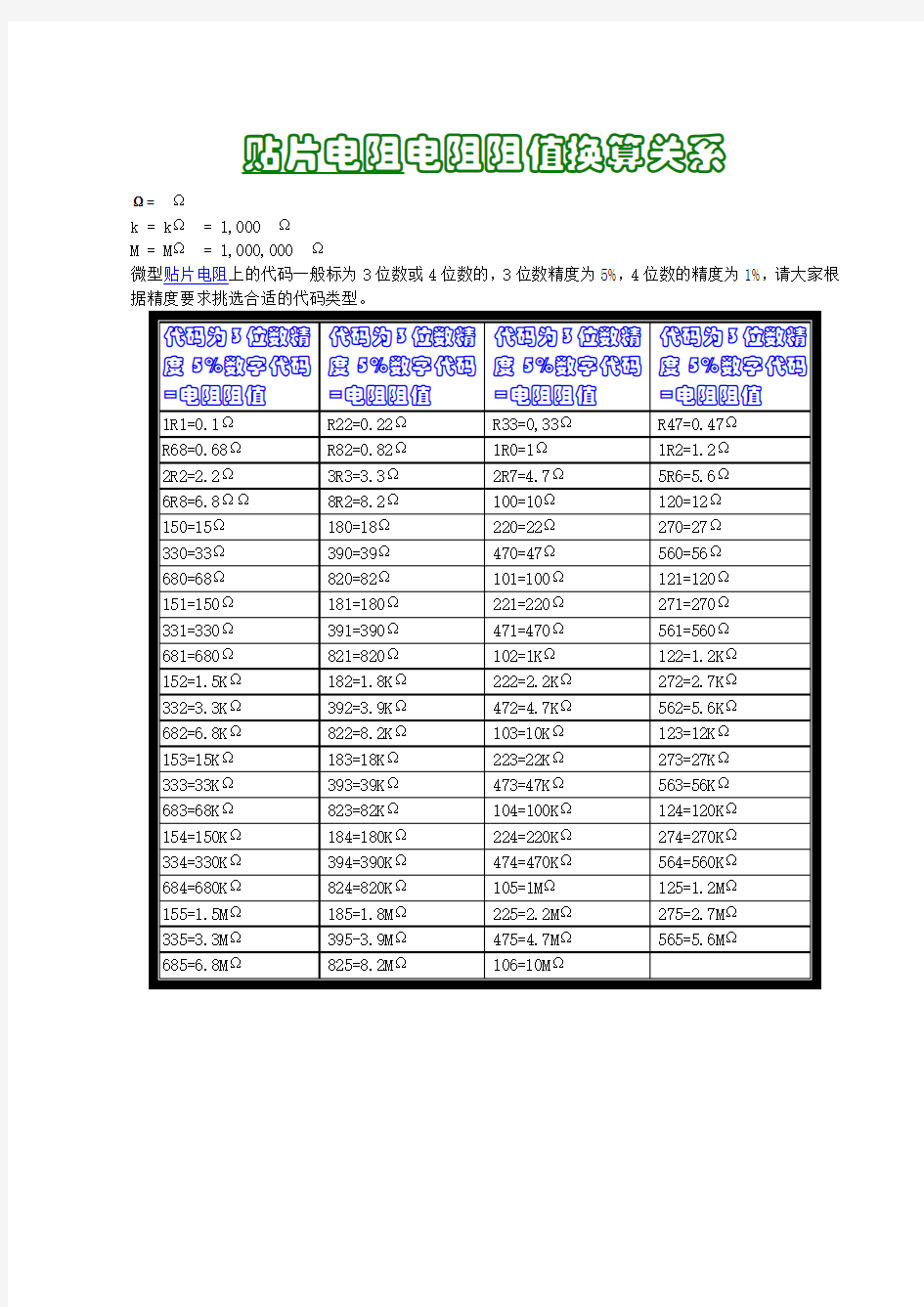 贴片电阻电阻阻值换算关系