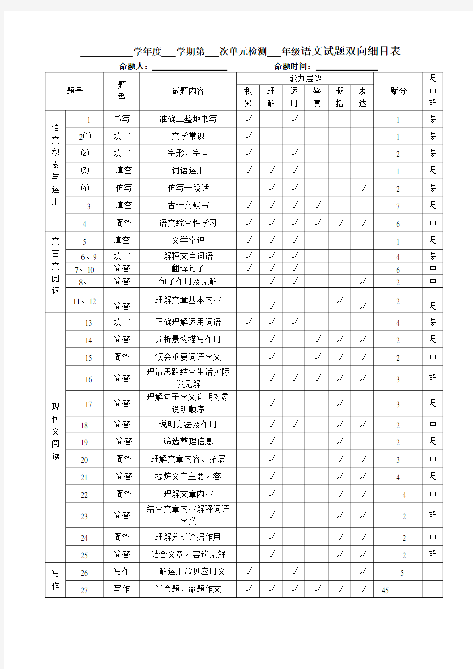 (完整版)语文试题双向细目表模板