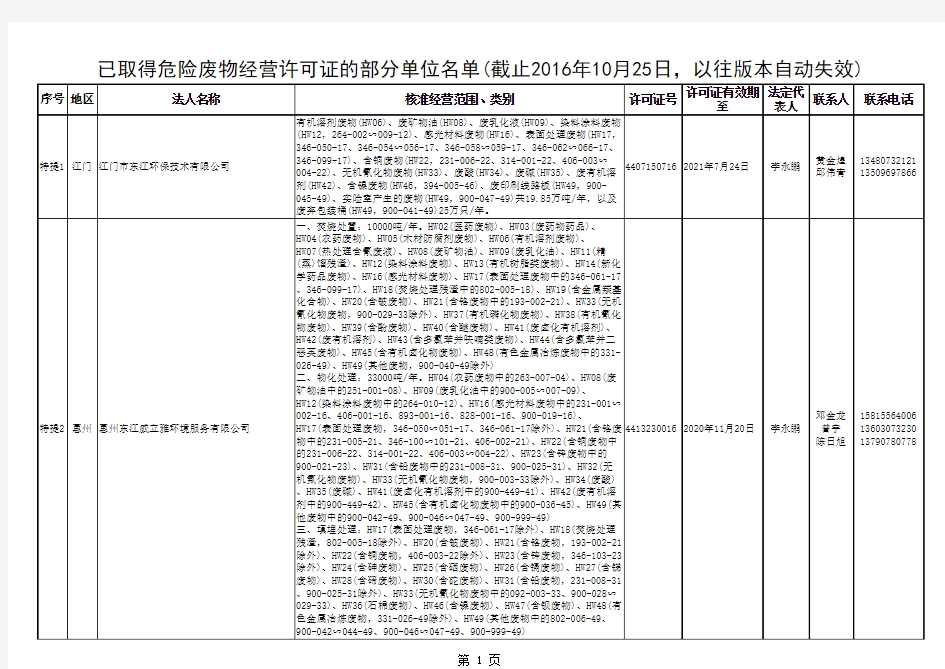 广东省已取得危险废物经营许可证的单位名单(截止2016年10月20日)