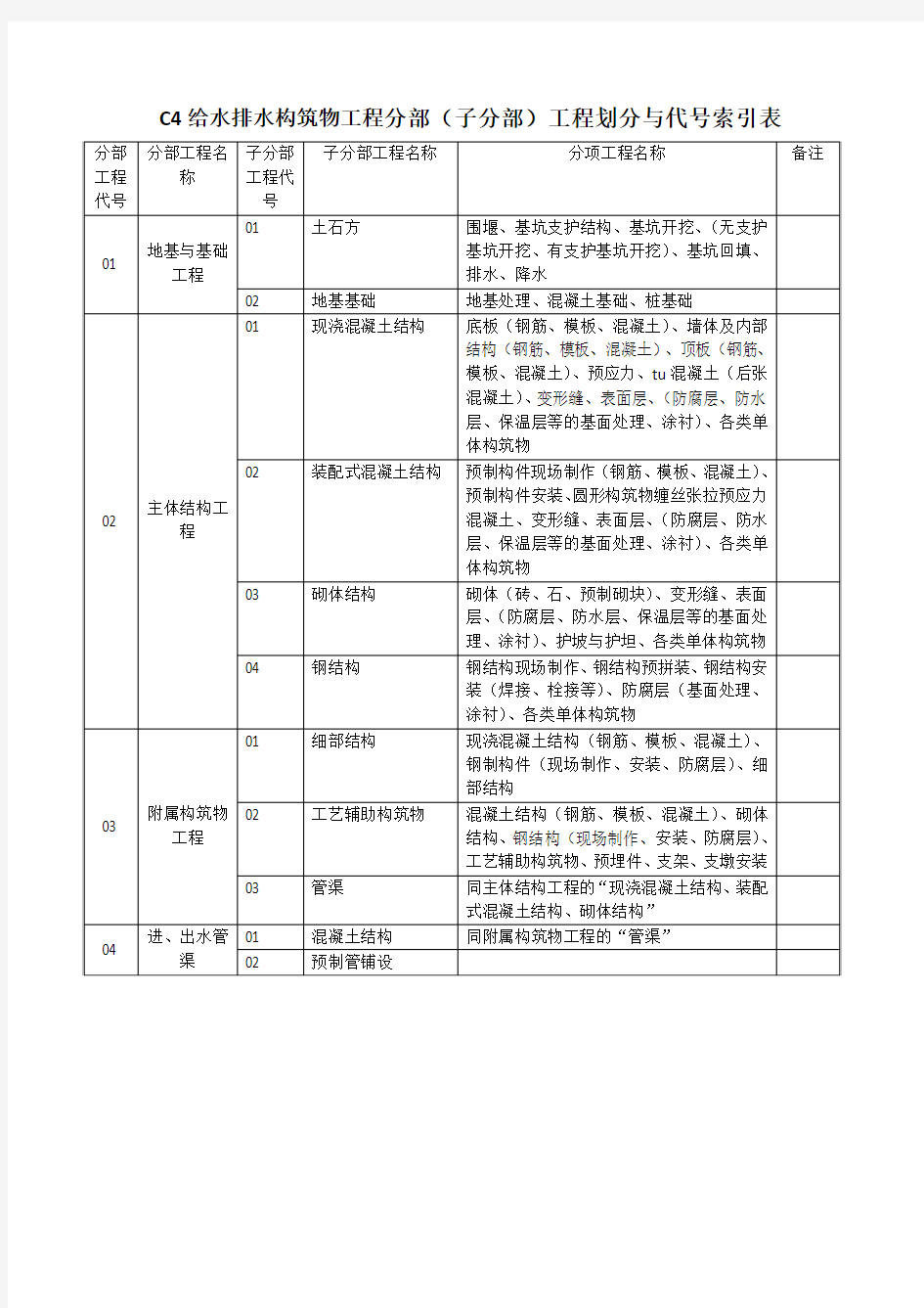 给水排水构筑物工程分部划分