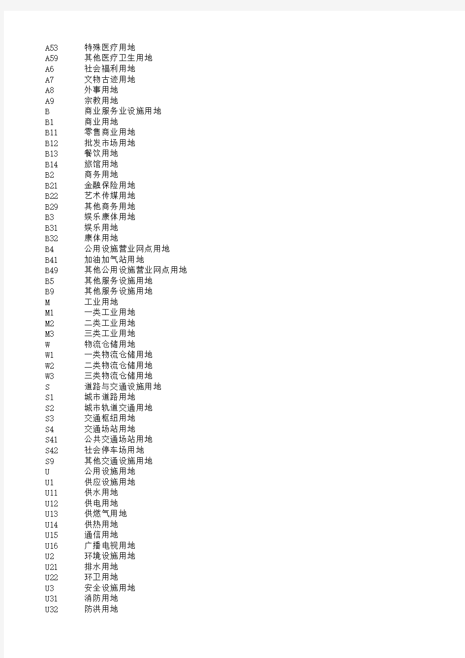 城市规划用地分类对照表 新 