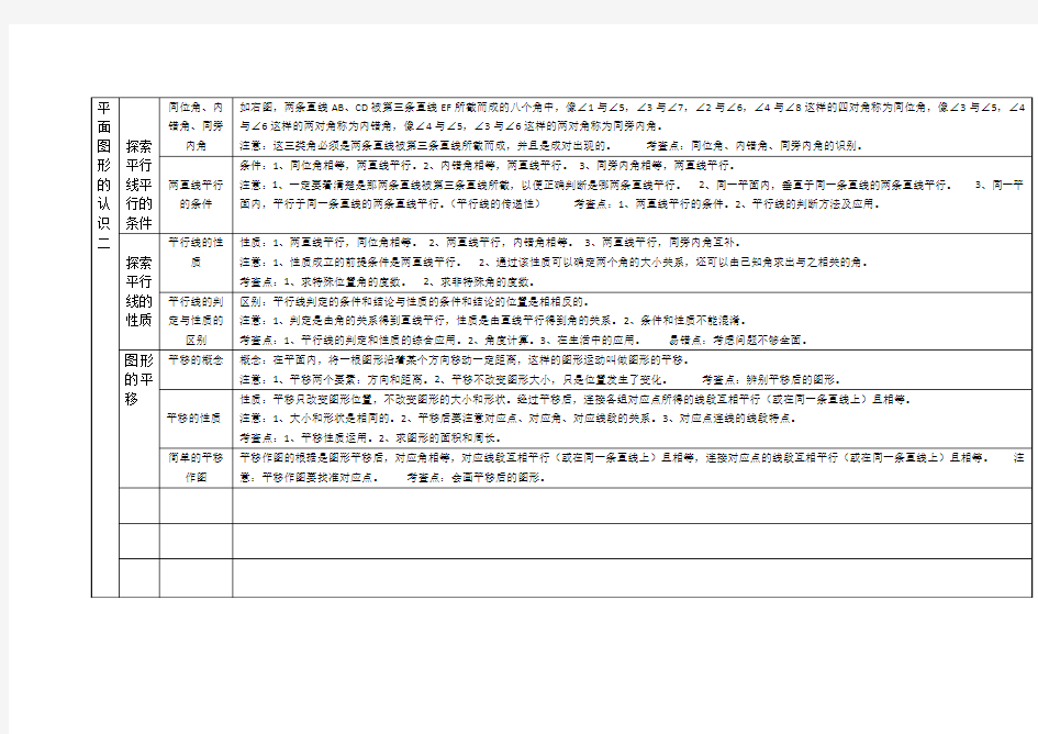平面图形的认识(二)知识点总结