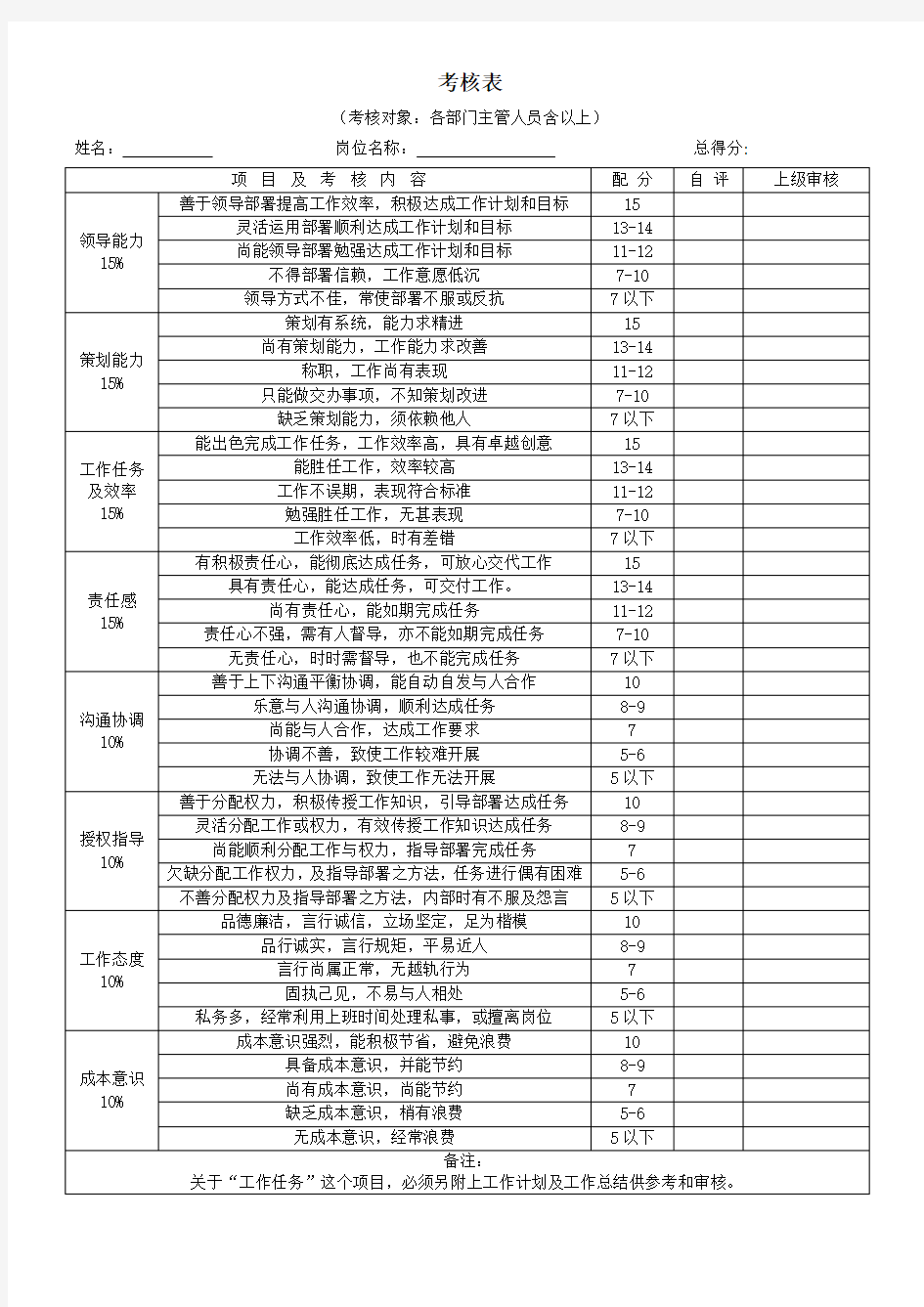 公司各部门绩效考核表汇总